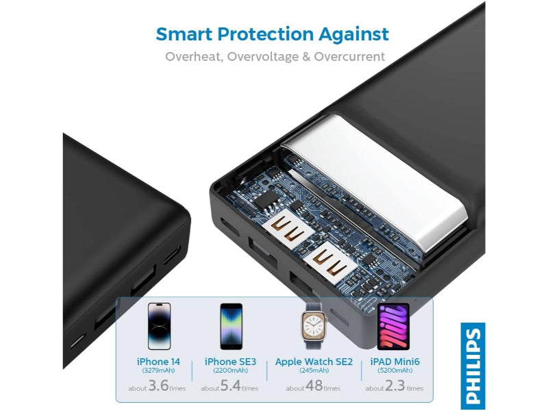 Philips  Power Bank (20000mAh) 20W
